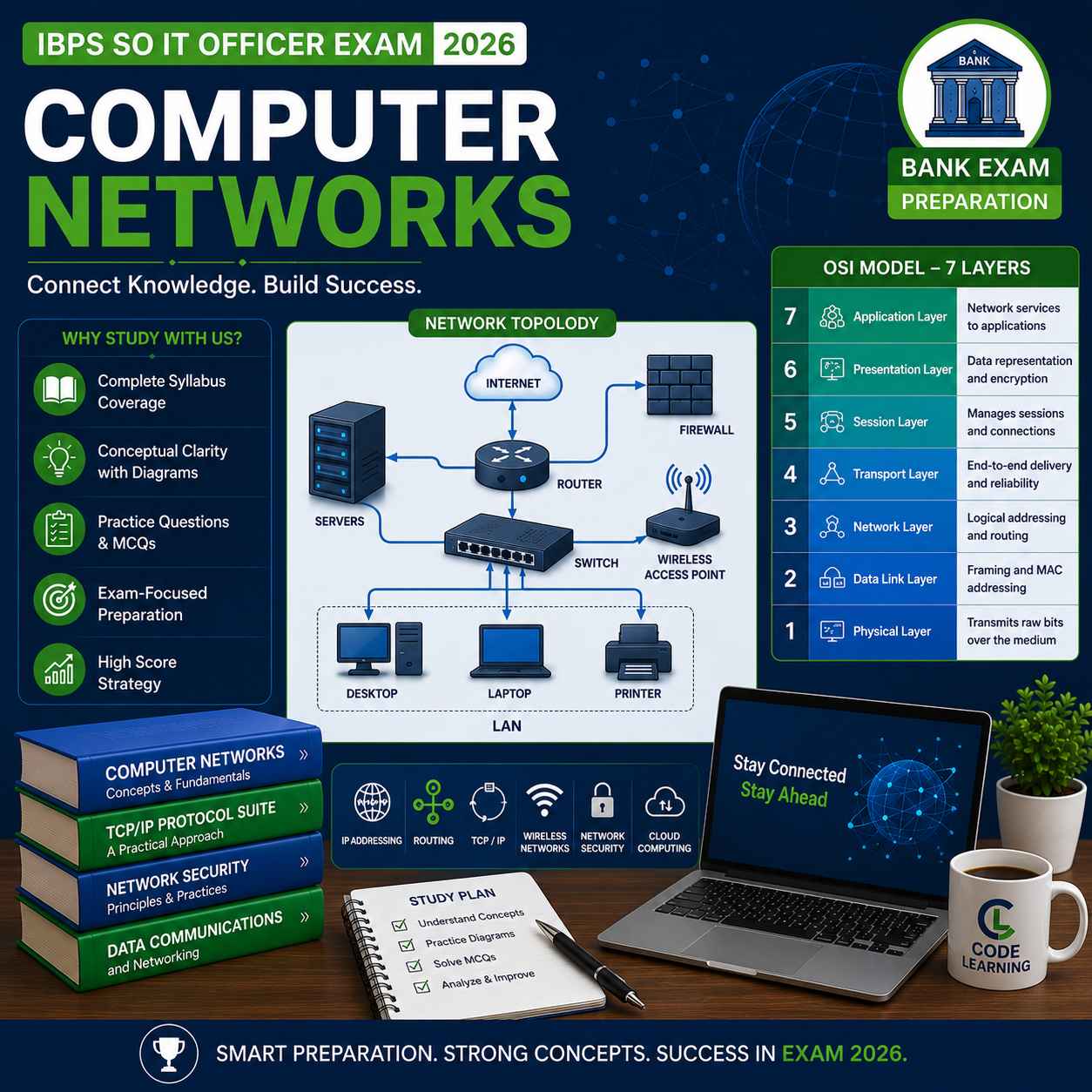 computer networks for ibps so it officer 2026