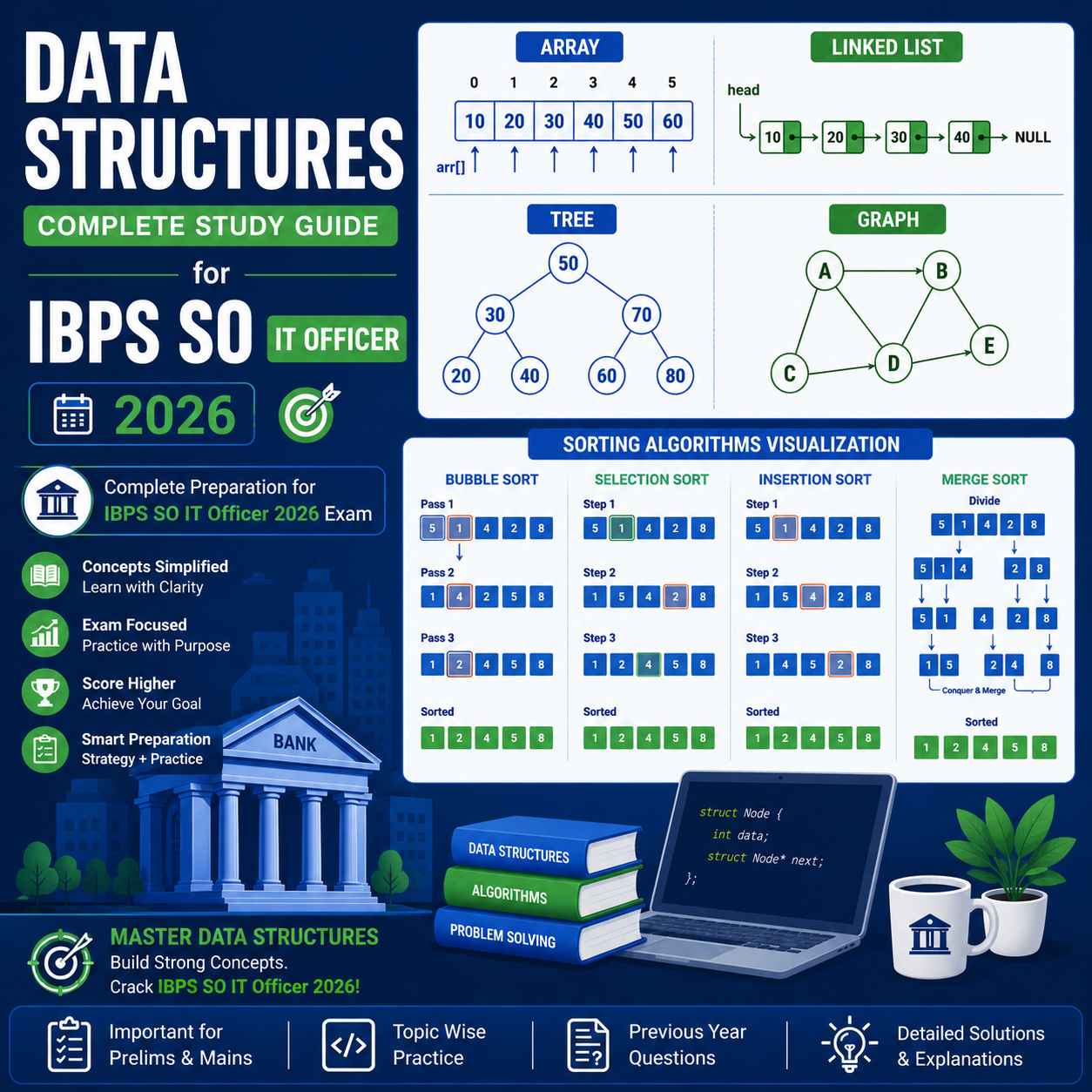 oop concepts for ibps so it officer 2026