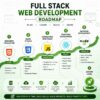 full stack web development roadmap 2026