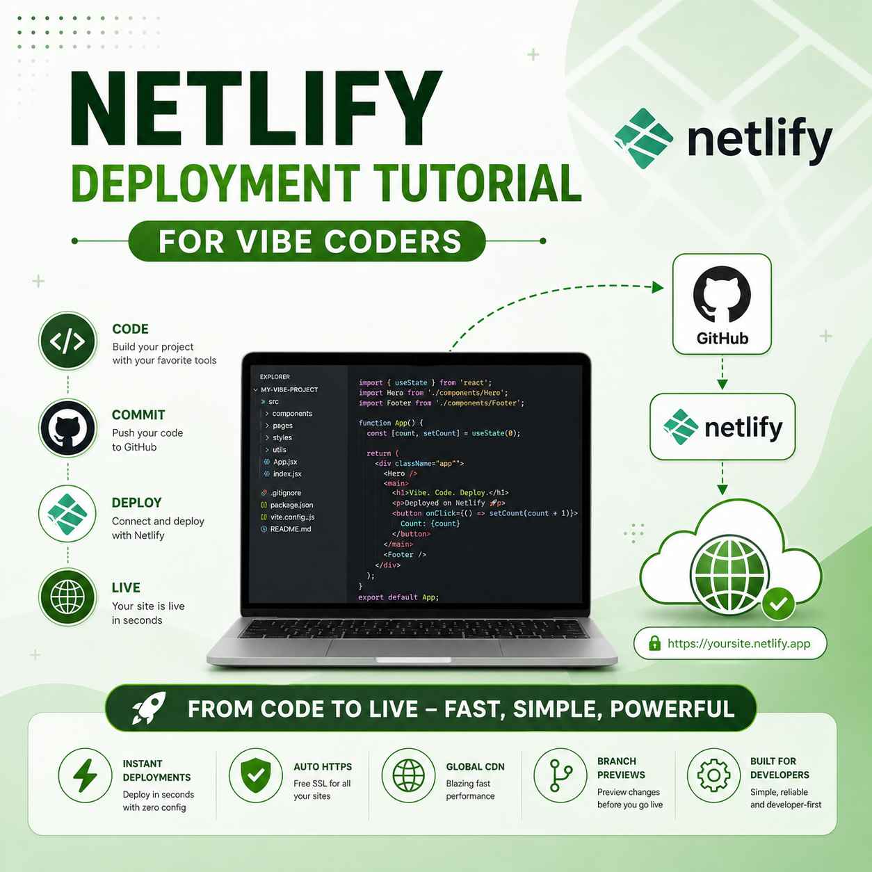 how to deploy code on netlify