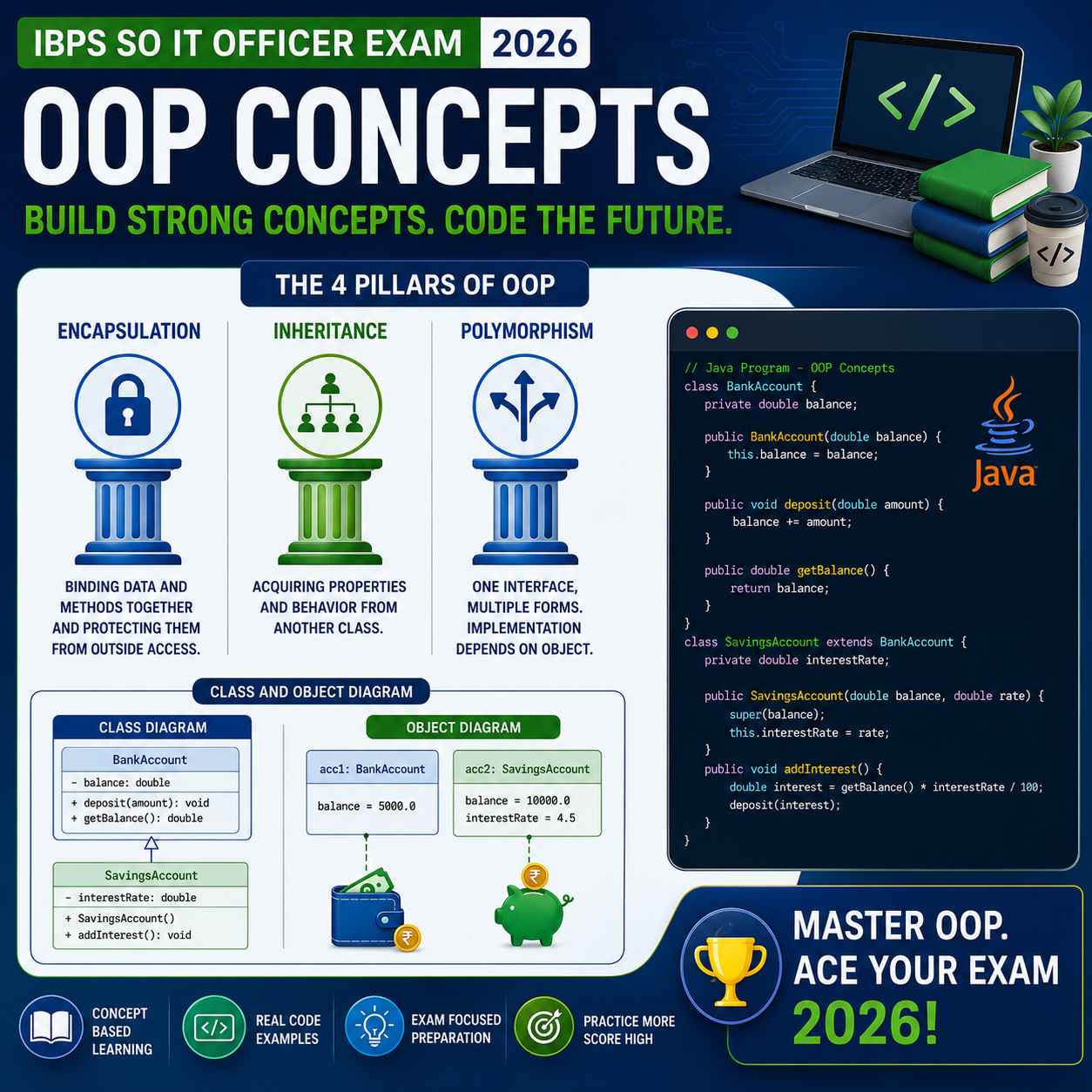 oop concepts for ibps so it officer 2026