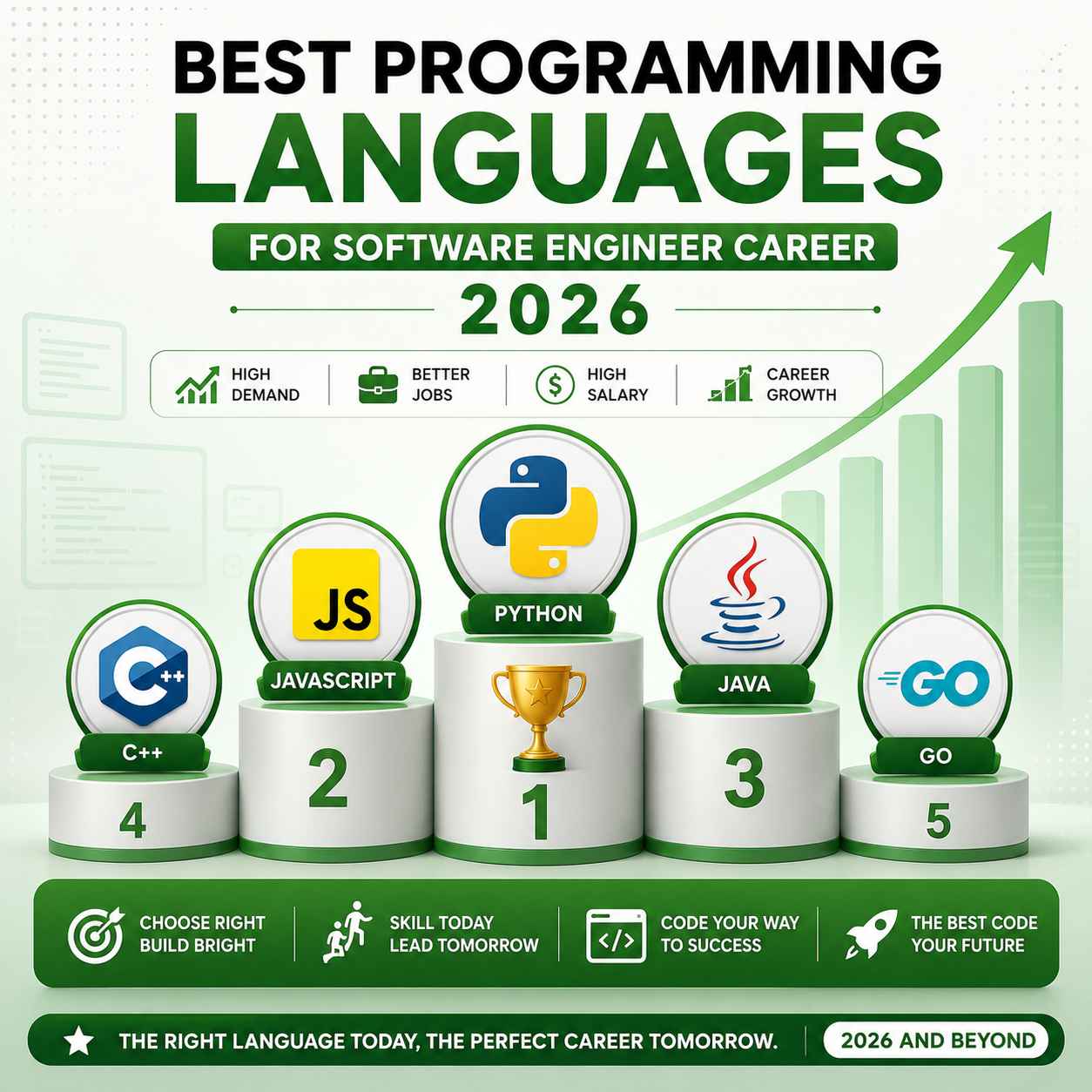 which language is best for software engineer 2026